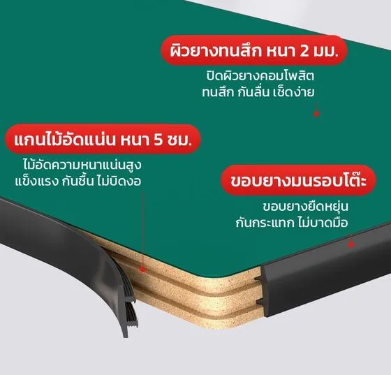 หน้าโต๊ะ 5 ซม. ผิวยาง 2 มม. ขอบยางมน