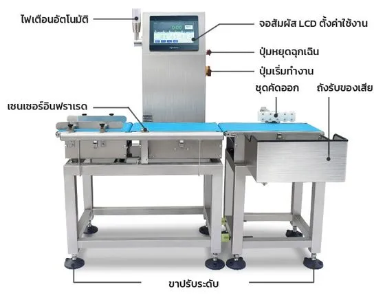 ส่วนประกอบหลักของเครื่อง