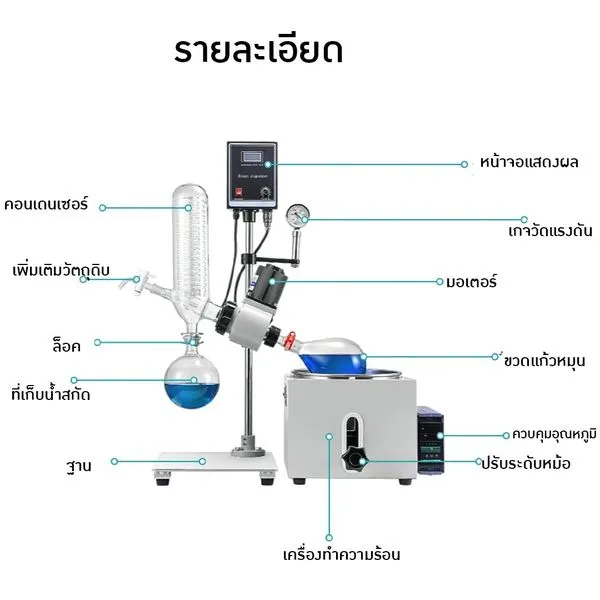 ส่วนประกอบ RE-201D