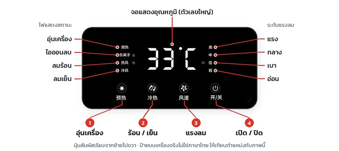 แผงควบคุมเครื่องเป่าตัวแห้ง พร้อมคำแปลภาษาไทย