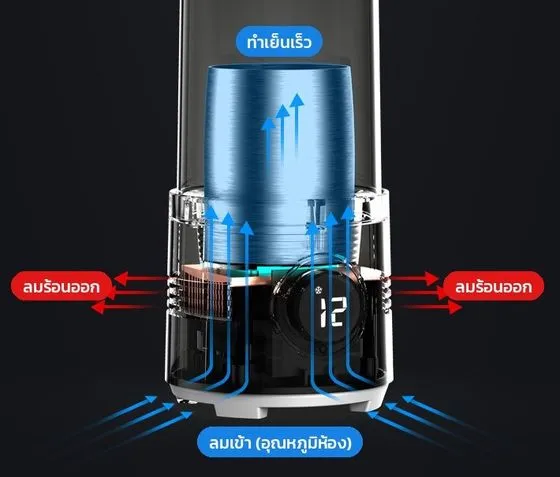 ทางลมระบายความร้อนของเครื่อง