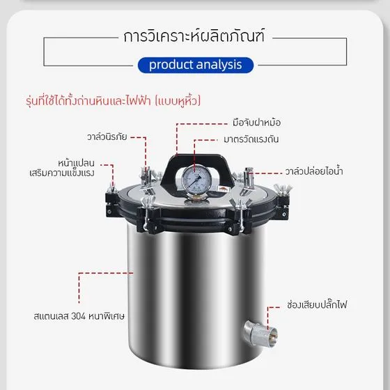 ส่วนประกอบรุ่นหัวธรรมดา