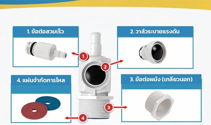 ส่วนประกอบข้อต่อผนัง UWF