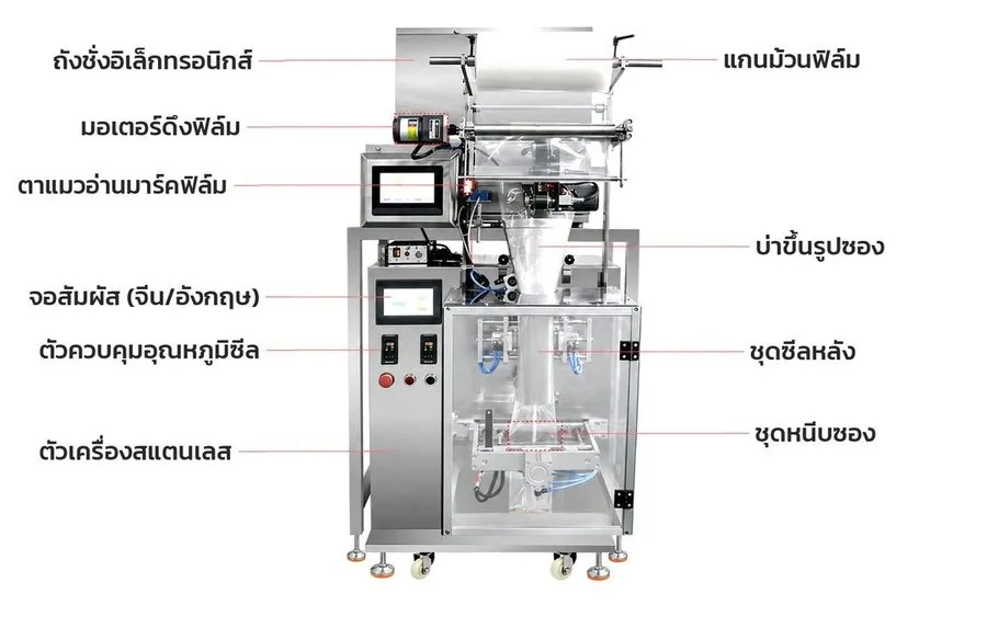 ส่วนประกอบของเครื่อง