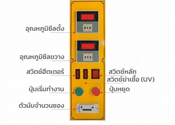 แผงควบคุม