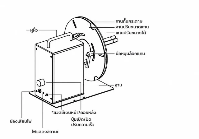 ชื่อชิ้นส่วน R7/R9