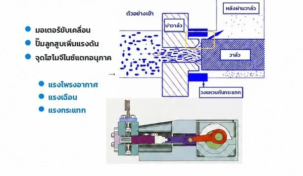 หลักการทำงาน