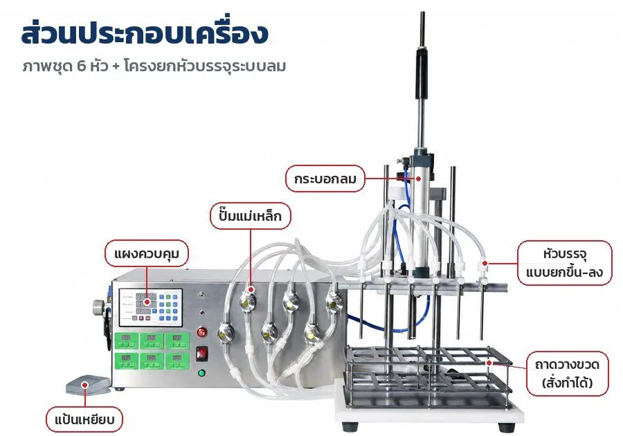ส่วนประกอบเครื่องบรรจุของเหลวปั๊มแม่เหล็ก