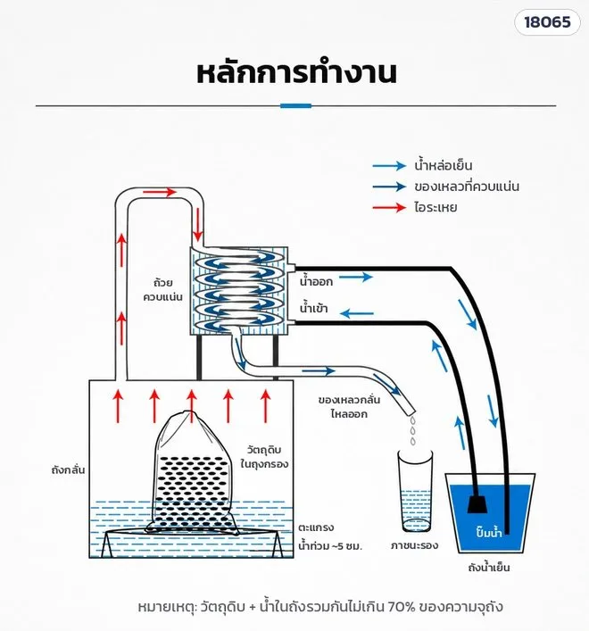 หลักการทำงาน
