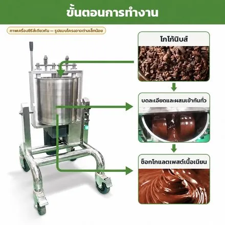 ขั้นตอนการทำงาน