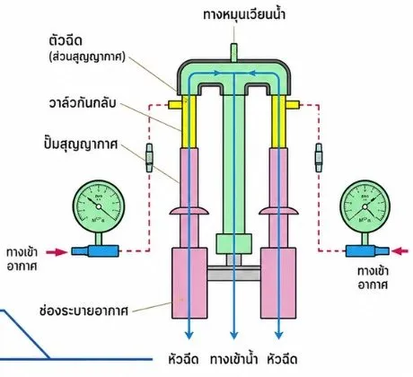 แผนภาพหัวฉีด