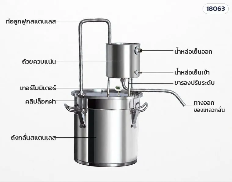 ส่วนประกอบหม้อกลั่น