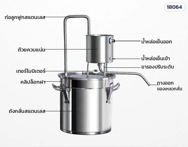 ส่วนประกอบหม้อกลั่น
