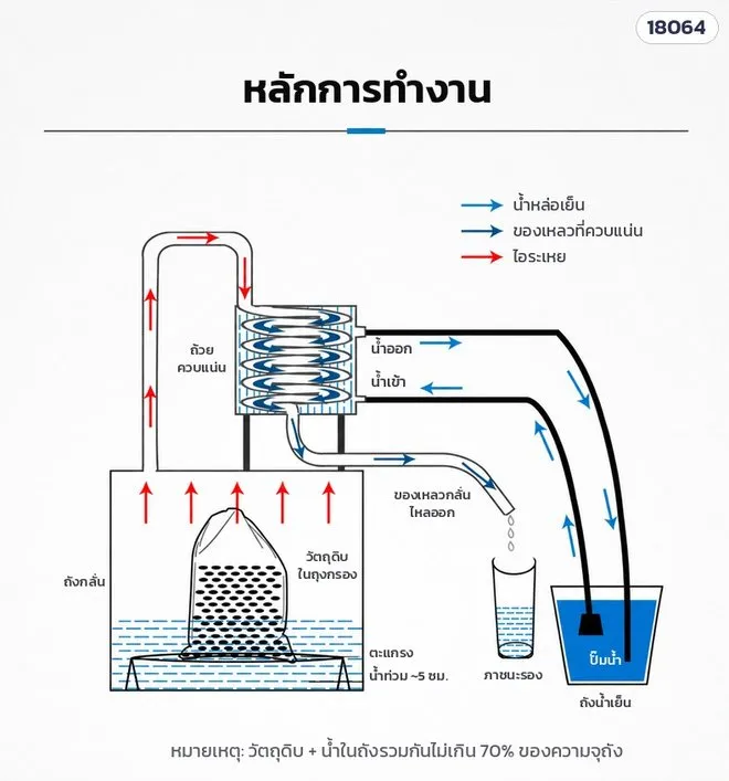 หลักการทำงาน