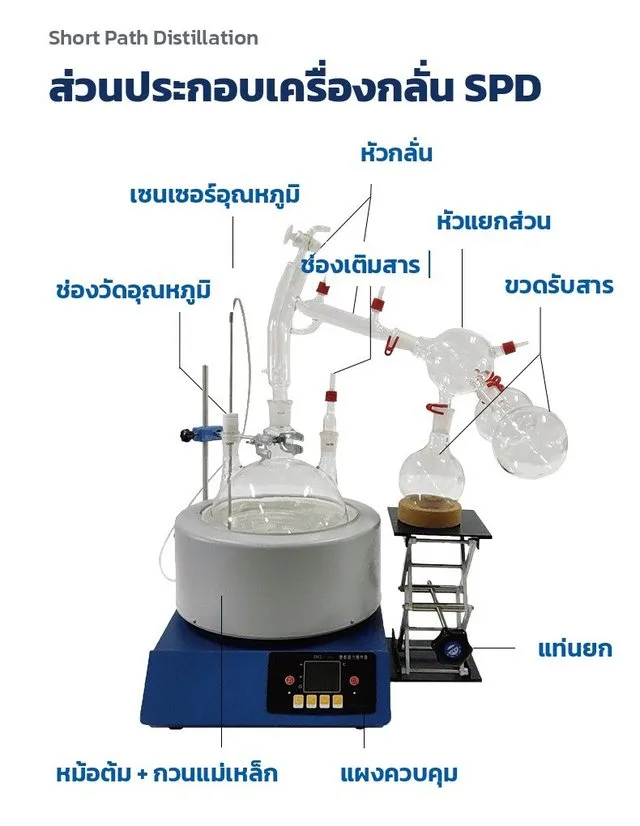 ส่วนประกอบเครื่องกลั่น SPD
