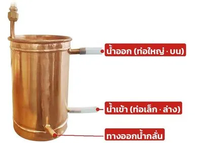 ถังควบแน่น