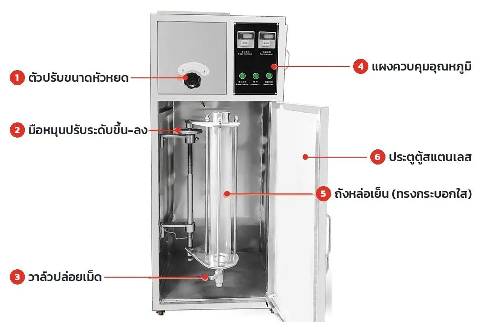 ส่วนประกอบเครื่องทำยาเม็ดหยด DW-1