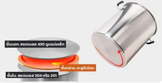 โครงสร้างก้น 3 ชั้น