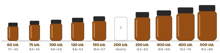 แผนภาพเทียบสัดส่วนขวด สูง × เส้นผ่านศูนย์กลาง