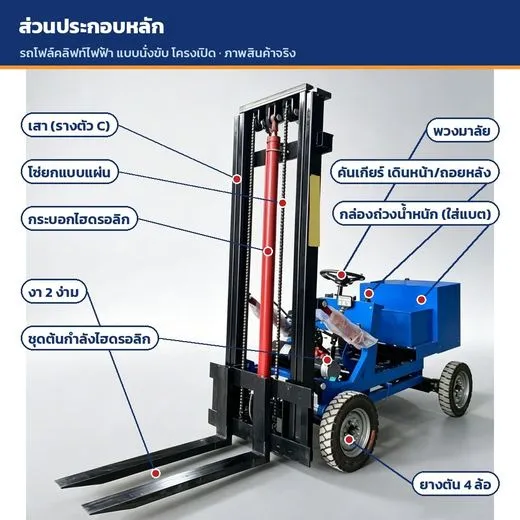 ภาพชี้ส่วนประกอบรถโฟล์คลิฟท์ไฟฟ้านั่งขับ
