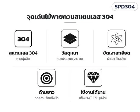 จุดเด่น 5 ข้อ
