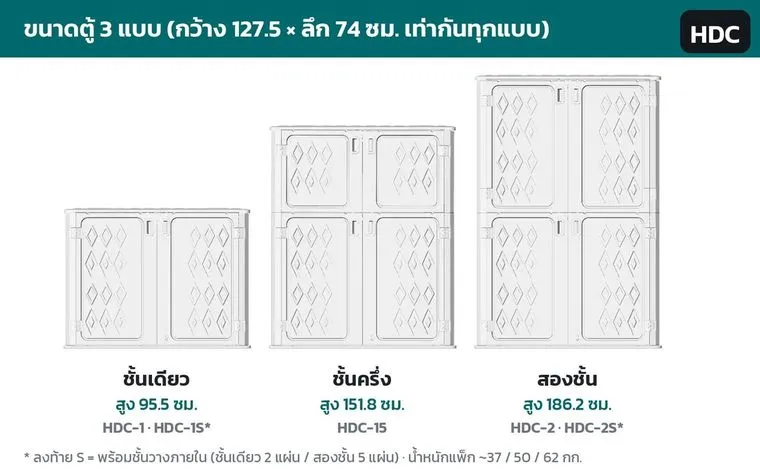 ภาพขนาดตู้ 3 แบบ ชั้นเดียว ชั้นครึ่ง สองชั้น