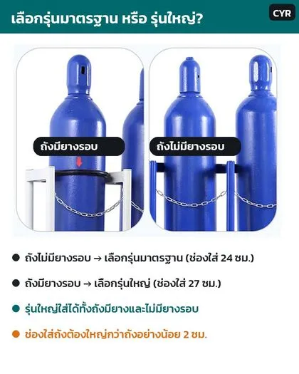 วิธีเลือกรุ่นมาตรฐานหรือรุ่นใหญ่ตามยางรอบถัง