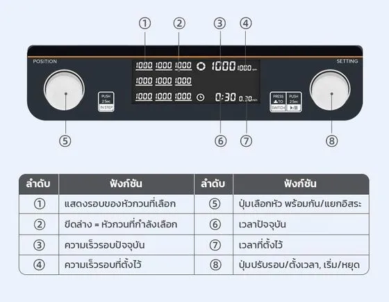 ซีรีส์ MSS/MHS