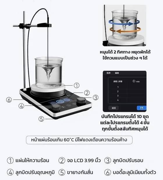 ซีรีส์ MS-HS