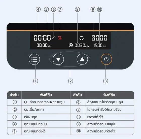 ซีรีส์ HS