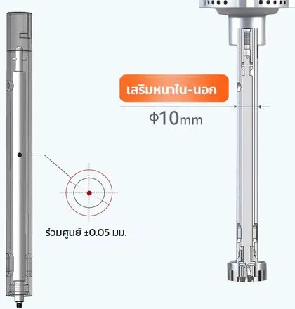 ภาพตัดหัวปั่น