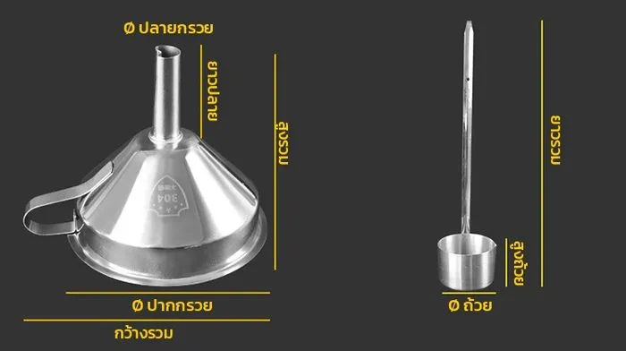 จุดวัดขนาดของกรวยและกระบวยตัก