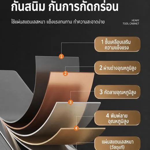แผ่นสแตนเลสผ่านกระบวนการหลายชั้น — ชั้นเคลือบเสริมความแข็ง ผ่านด่างและกัดลายอุณหภูมิสูง บนแผ่นสแตนเลสหนา (วัสดุแท้) กันสนิม กันการกัดกร่อน