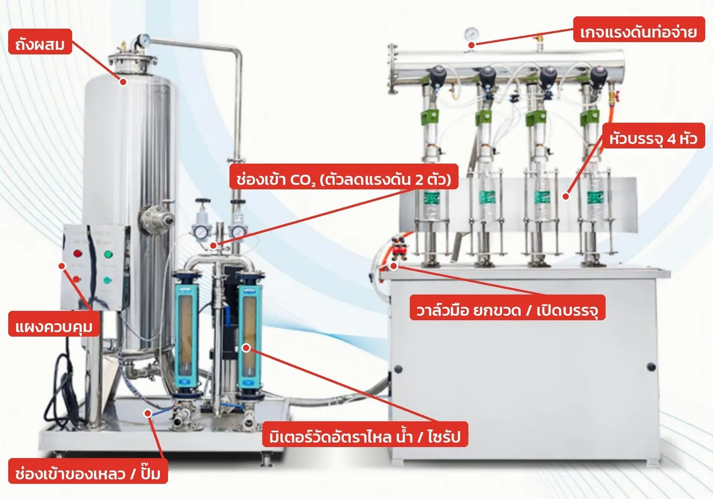 ส่วนประกอบหลักของชุดเครื่อง ZS-CF4 พร้อมป้ายภาษาไทย