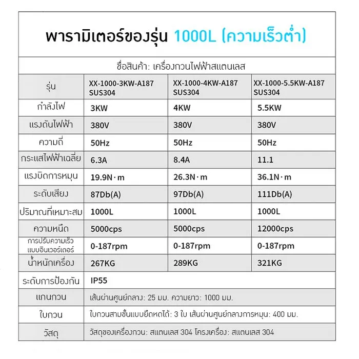 พารามิเตอร์ 1000L ความเร็วต่ำ