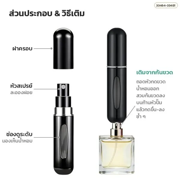 ส่วนประกอบและวิธีเติมขวดแบ่งน้ำหอม